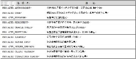 phppdo-ͼ2