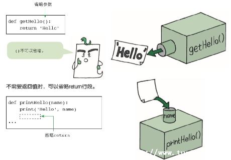 pythonѹͼ-ͼ1