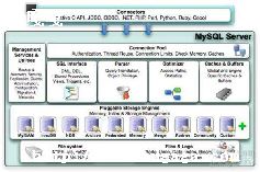 mysqlô_mysqlôݿ-ͼ1