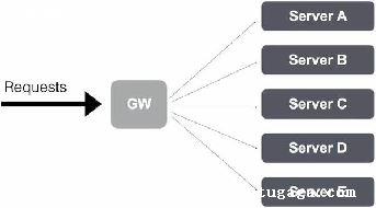 goԲ֮pdf_goԸ߲΢ʵս-ͼ2
