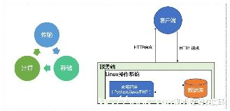 phpѡһ-ͼ1