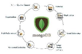 javamongodb_ѯ  list)_javamongodbӲѯ-ͼ1