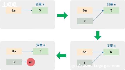 goָ鷵ֵ_ָC-ͼ1