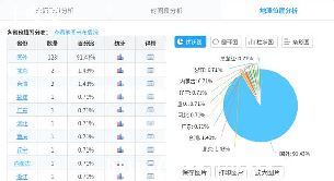 linux-c-ͼ1