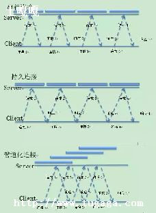 svmjava-ͼ3