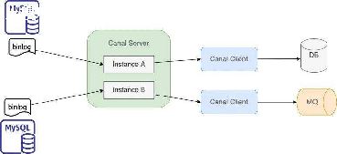 chatgpt һֲʽ redis/zookeeper distributed lock-ͼ2