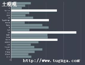 go԰ȫ̹淶_java԰ȫ̹淶-ͼ2