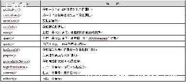 phppdoݿ_phppdoݿӺ-ͼ1