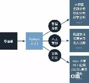 pythonԺ_pythonԵĺⶼpythonԱд-ͼ3