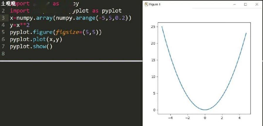 pythonļ򵥽-ͼ1