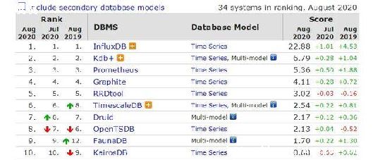 Redis FLUSHDB_Redis-ͼ1