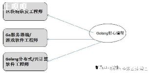 goԺЩ-ͼ1