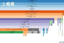 python3.8+django2+celery5.2.7׼_pythonԿdjango)-ͼ3