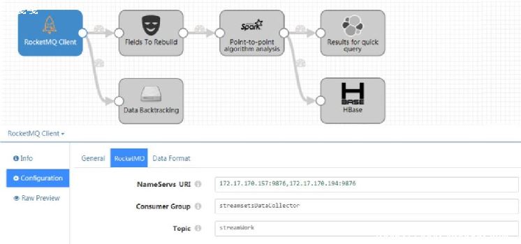 Redis+Hbase+RocketMQ_ʵʹⰸ-ͼ2