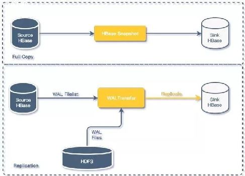 Redis+Hbase+RocketMQ_ʵʹⰸ-ͼ3