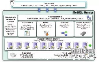 mysqlݿ洢ǨưȽ_mysqlݿ洢ôд-ͼ1
