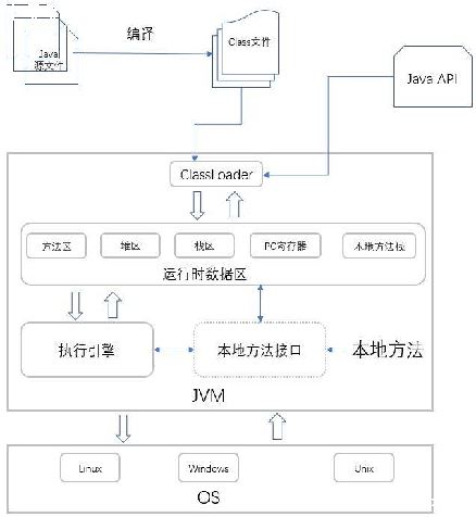 java΢¯-ͼ1