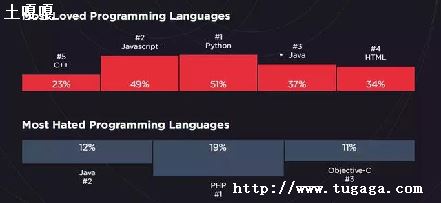 python-ͼ2