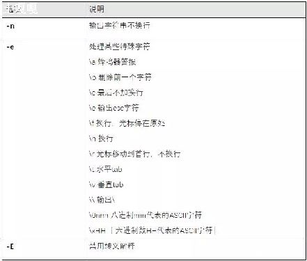 linuxehco-ͼ1