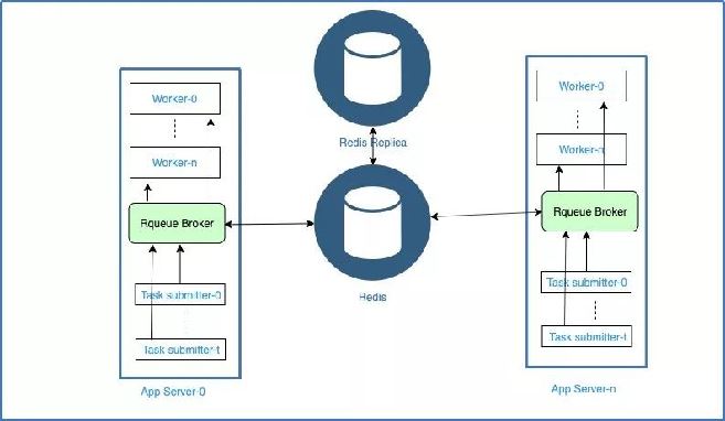 Using Redis Pub/Sub with Spring Boot-ͼ1