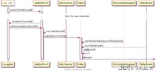 socket_Socket-ͼ1