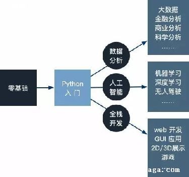 pythonĺ_pythonԵĺⶼpythonԱд-ͼ1