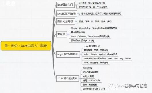 ˾дjava-ͼ1