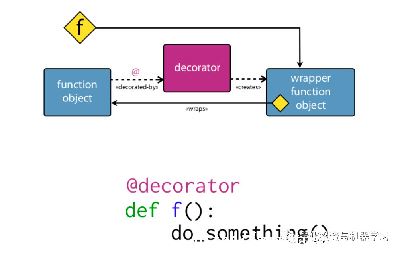 python-ͼ2
