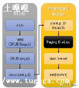 linux-ͼ2