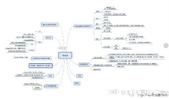 Redis缓存高可用集群_redis集群如何保证高可用-图2