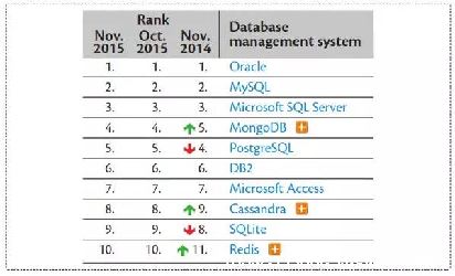 nosql_nosqlӲѯܸ-ͼ3