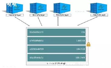 Docker_Composeʵ_docker composeָip-ͼ1