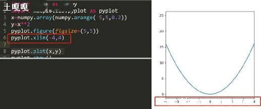 ǺPython-ͼ2
