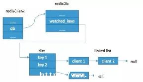 Redis_)RedisTemplate API-ͼ1