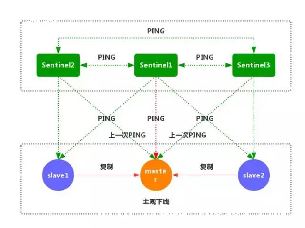 Redis EXISTS-ͼ1