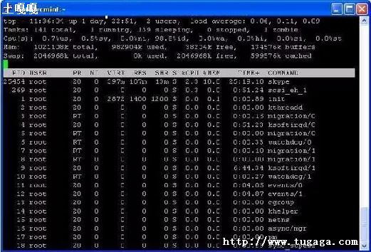 linuxȡpid-ͼ1