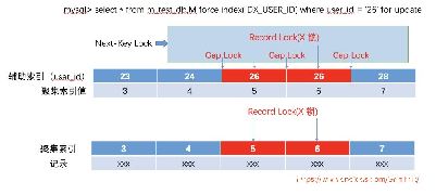 mysqlôgap_mysql gapԭ-ͼ1