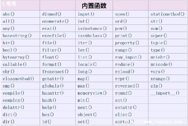 pythonеľȷ_pythonany÷-ͼ1
