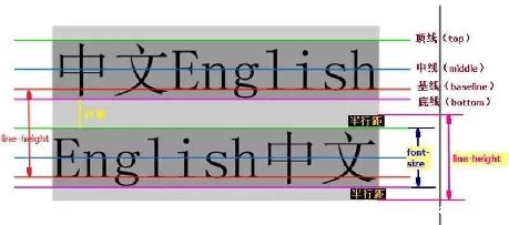 line-height:1-ͼ1
