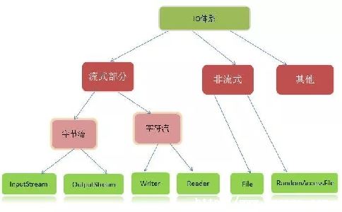 java-ͼ1
