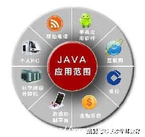 java󳡴εԴ-ͼ3